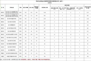 8号重炮手！索博斯洛伊本赛季已进4球，其中3记为禁区外的世界波